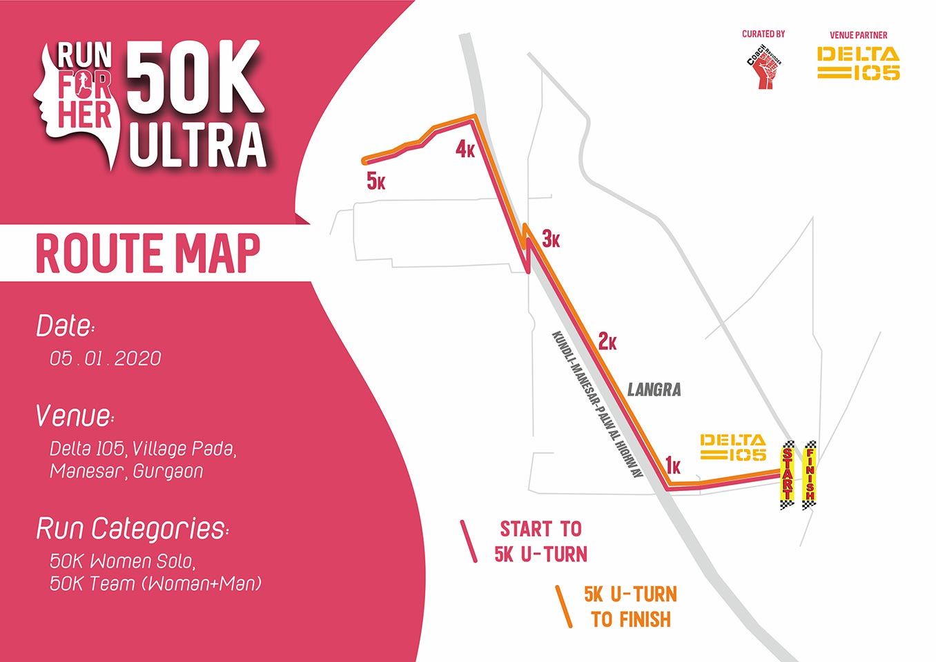 Run For Her 50K Ultra Route Map, Coach Ravinder Gurugram